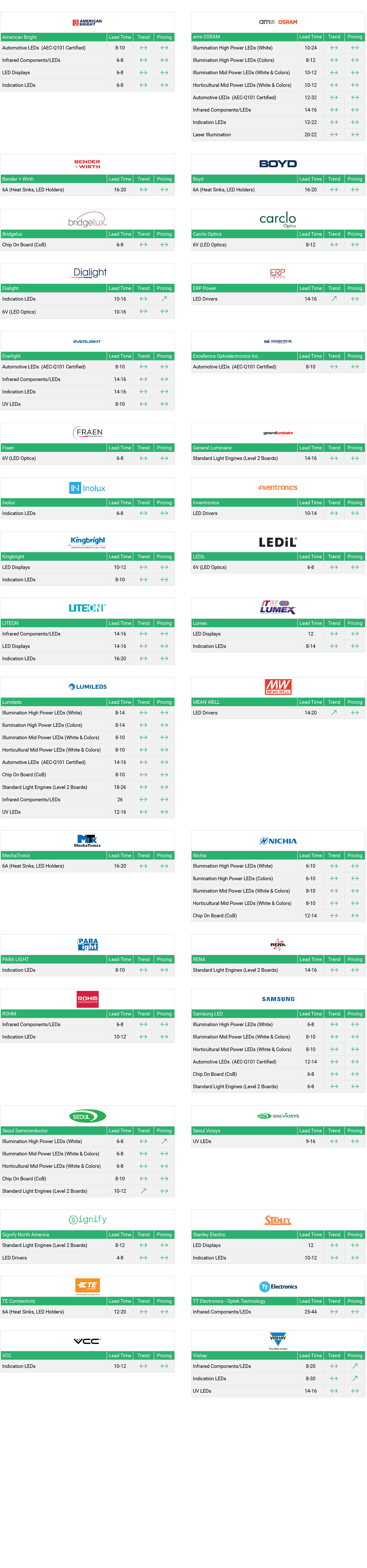Market Conditions - FLS-Opto - Q1-January-2026 Market Conditions - FLS-Opto - Q1-January-2026